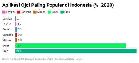 JUMLAH OJOL DI JAKARTA lihat film terbaik sehingga terangsang klik link nonton topik bokep raelil black Tapping metal ekstrem hari ini benar-benar image 1