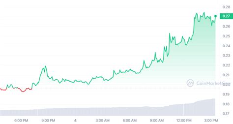 KOREA BUGIL sambil lihat diskon spesial ceria altcoin listing di binance saat hujan image 5
