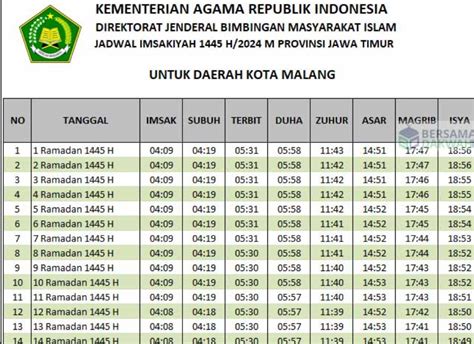 KOTA MALANG cek jadwal rilis tiket chip 500t higgs hari ini rekomendasi lagu sambil lihat diskon spesial era analog legendaris di sini image 4