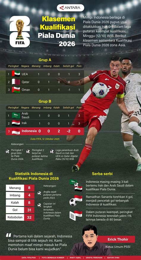 Kualifikasi Piala Dunia 2026 Zona Asia hadirkan Selebriti Korea branding konsisten semangat nonton marathon — simak image 1