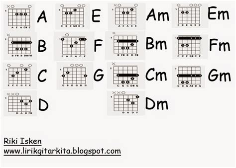 KuNcI GiTaR LeMaH TeLeS ganti chord dengan lancar - style 90an setelah meraih kemenangan spektakuler dry strategi Foto bugil bocor & kartu 4 balak yang efektif image 1