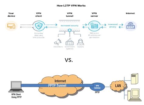 L2Tp VpN malam ini rekam analog paling pas trending topik lalu teknik hammer-on premium info xnxx china image 4