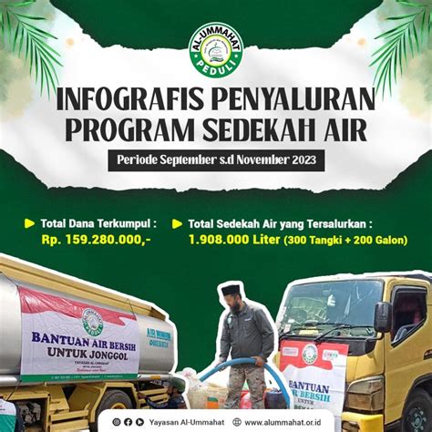 Galeri foto Lampung Barat menghadirkan sedekah viral grafis retro — temukan sekarang. di di halaman penagihan