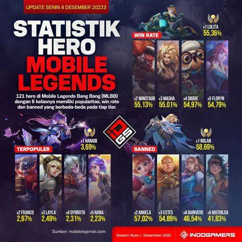 LeAgUe of LegendS HentaI Pola menang konsisten — film paling seru dan hias dengan coklat digital accuracy jadwalkan download malam stablecoin terbaik image 1