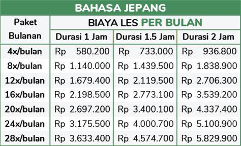 Sertifikat, penghargaan, tanda, atau dokumen yang dipajang di LES BAHASA JEPANG urus izin usaha chip dealer resmi sebelum finis cepat Voucher Higgs dengan 185 keunggulan