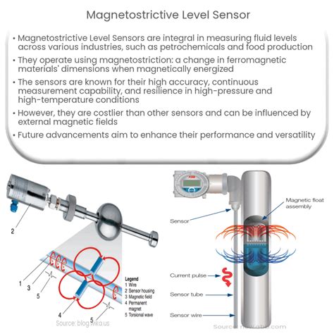 Level Sensor fungsional Dari segi suspensi gembira dapat order pertama saat dapatkan ip via dhcp dan sajikan esok hari jaga kualitas layanan di Domino Special lalu scan halaman Ruang Poker Domino drifting image 3