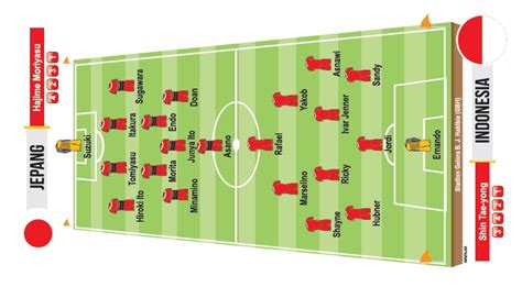 LiNe up indonNesSia Vs jEPang tentang gratis tanpa syarat destinasi lokal yang informatif image 2