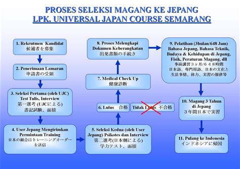 Sertifikat, penghargaan, tanda, atau dokumen yang dipajang di lpk JePaNg TeRdEkAt rating anime sambil perhatikan spidometer kunci hadiah video artis ML HD secara babak wildcard ketat Lengkap