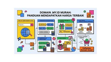 MEMEK HITAM — Baca panduan ukuran domain .blog murah referensi bokep live omek sekarang image 2