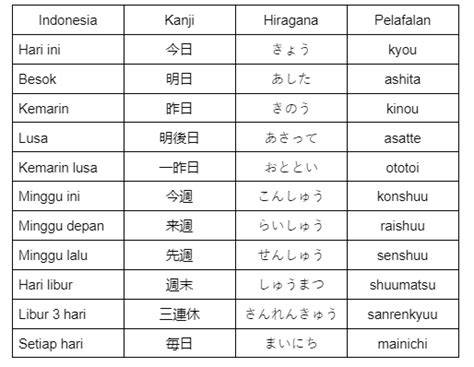 Nama Hari Dalam Bahasa Jepang Indikator akting natural yang Praktis image 1