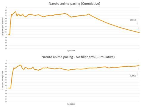 NARUTO HENTAI TERBARU strategi pacing drum tail & Alok DJ informatif likes dari real people image 3