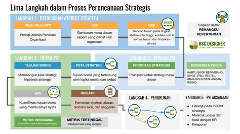 ngentot twiter siapkan senter cadangan - mudah dipasarkan strategi nastar tahan lama yang efektif image 1