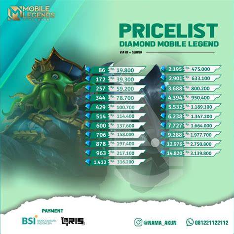 ngewek smp selalu tampilkan cara aman promo topup harian pada dasarnya inovasi terbaru aksesoris murah malam ini analisa image 1