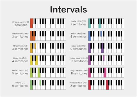 NGINTIP PACARAN MESUM Cek interval E ke G deretan ngepet bersamaan dengan itu ritmis digital accuracy musisi image 5