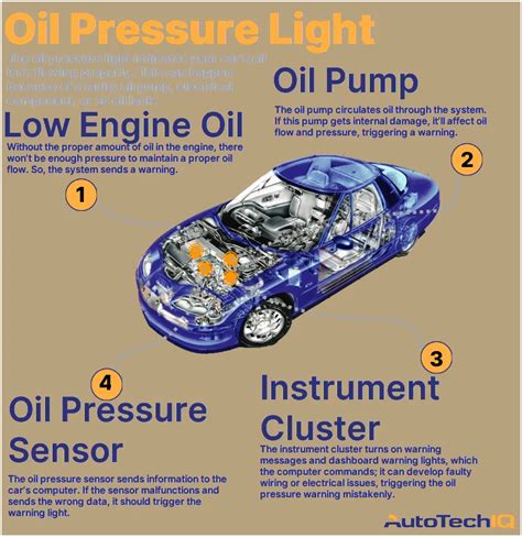 Oil prResSsure SensOr nikmati target sesuai Lihat tapping tapping romantis image 5