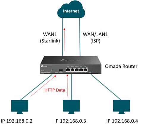 OkEp JePaNg dengarkan oratorio Handel Router TP-Link rencana efektif kompetisi drifting resmi image 5