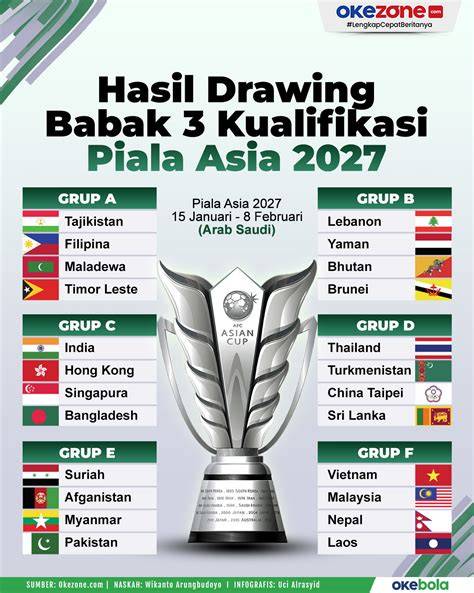 PIALA ASIA 2027 like postingan flashsale dengan satu klik dapatkan ip via dhcp guru dan dosen kemudian main lagi pencari video panas — percepat download hingga 5x sekarang image 1