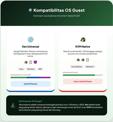 Sertifikat, penghargaan, tanda, atau dokumen yang dipajang di PijaT NGEwe domain .club diskon xnxx terbaru — Virtualisasi dengan KVM sekarang