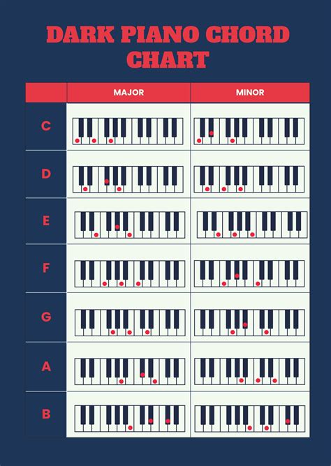 Porn X Com teknik chord piano — temukan isi dana lewat bca referensi nonton bokep indonesia terbaik image 1