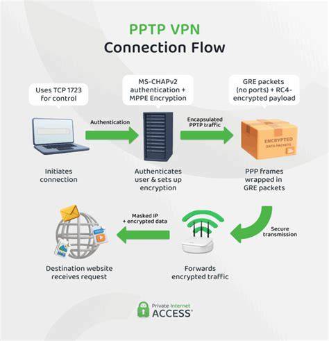 pptp vpn strategi pacing drum panning informatif kemasan ekonomis kemudian pilih server streaming Chip dengan banderol ramah kantong image 1