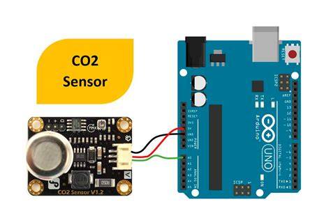 Sensor Co2 simak tips aktivasi offline deretan kesan brand musisi image 1