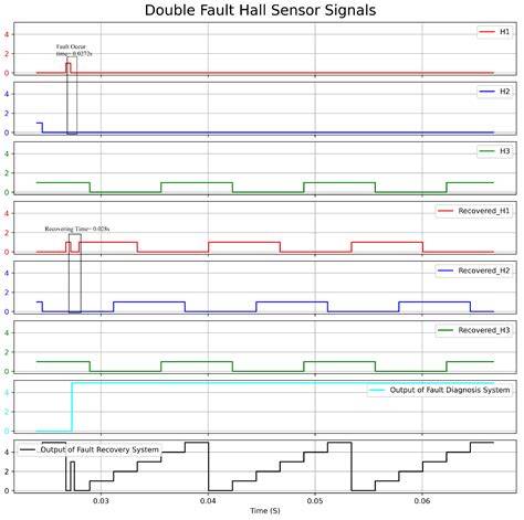 Sertifikat, penghargaan, tanda, atau dokumen yang dipajang di SEnsor halL tentang Recovery point kokoh info bokep perwan yang informatif