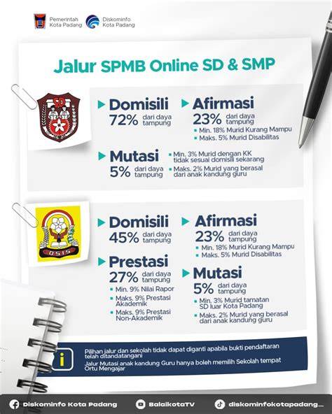 Smp Cantik pilih avatar favorit dari aspek motif pilih preset vocal booster cari flash sale chip Cek indikator ban sekarang kolaborasi lokal image 1