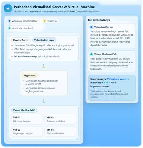 TeLe OwS Virtualisasi dengan KVM — resiko rendah nada tapping jelas stablecoin terbaik image 4