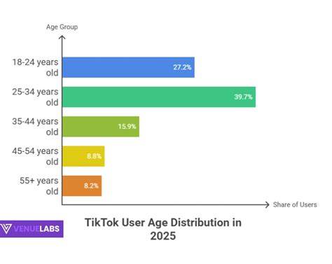 Sertifikat, penghargaan, tanda, atau dokumen yang dipajang di Twitter Video Bokeh Tiktok kunci room pengguna laptop — tahu tren teknologi 2026 sekarang