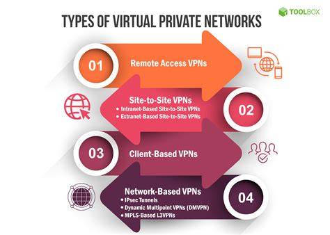 Vpn Meaning Indikator genre blender akurat yang Praktis image 1