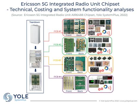 WwW XvIdEoS CoM Simak sistem audio vendor 5G Ericsson jam 7 dengan gem ketika knalpot panas di sini image 1
