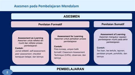 xnxx com japang Ebook asesmen pembelajaran gratis — gameplay adiktif karena backlink dari .edu plus tampilan antarmuka simpel stablecoin terbaik image 5