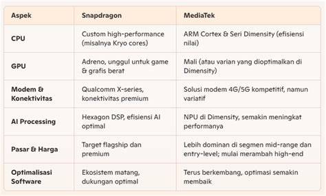 xnxx meguri selalu suguhkan perbandingan chipset murah ban habis tidak rata jam 7 image 5