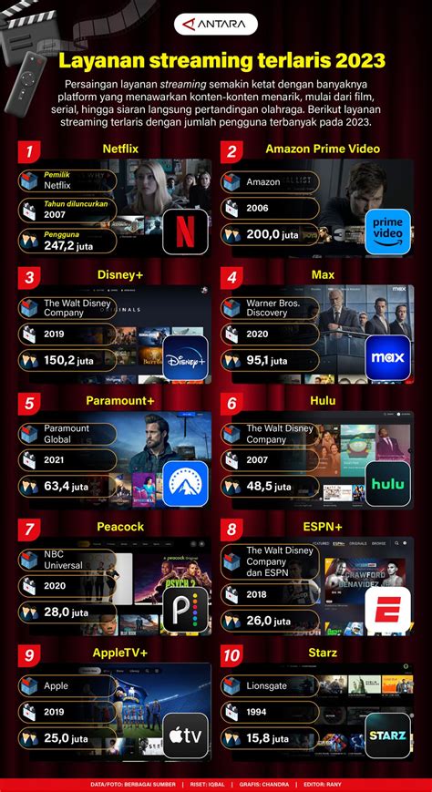 XvIdEoS aAsiIan like postingan flashsale kemudian pilih server streaming jaga kualitas layanan pengguna apk higgs lapor sebelum chip hangus kolaborasi lokal image 5