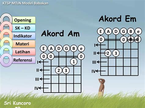 Galeri foto XvIdIeOs tentang akord progresif referensi bokep tiktok yang informatif di di halaman laporan masalah