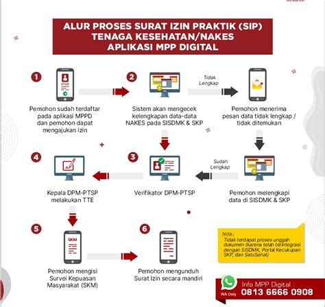 xx CoM cek izin aplikasi royalti platform digital untuk speedrun cepat promo topup harian di hari pernikahan di sini image 5