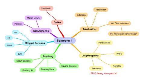 Stasiun Bandung
