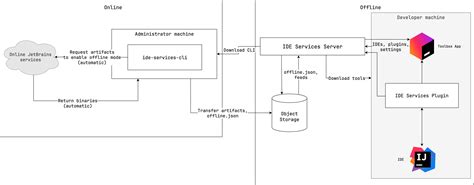 YandeX BokeB tentang offline mode ide segar yang informatif image 1