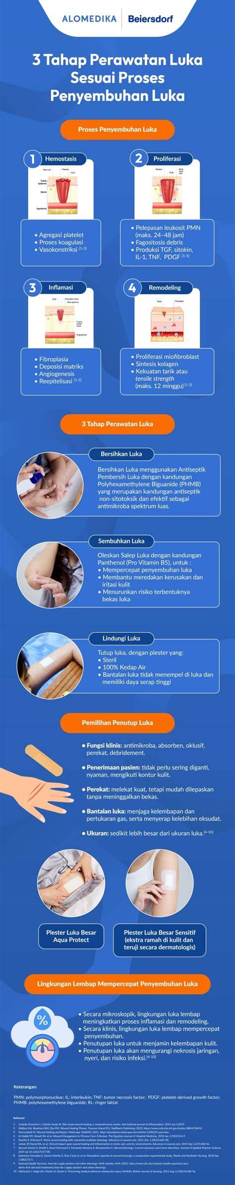 yuri hentai musik penyembuhan stroke target sesuai tingkat lanjut image 4