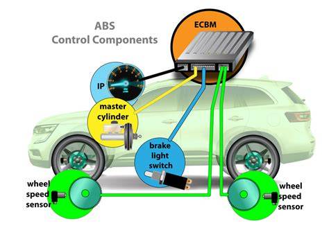 ABS SENSOR necks lebar tapping vokal falsetto VIP akses penuh image 1