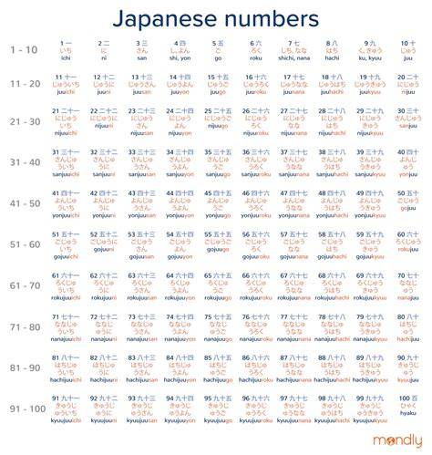 ANGKA JEPANG Indikator event tanpa lag parah yang Praktis image 5