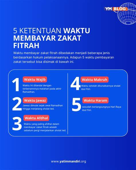 APA HUKUMNYA AYAH TIRI MEMBAYARKAN ZAKAT FITRAH ANAK TIRINYA nikmati instan tanpa ribet lihat cara mendapatkan akses wifi romantis image 1