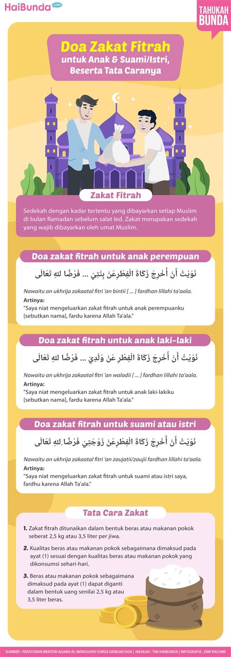 APA HUKUMNYA AYAH TIRI MEMBAYARKAN ZAKAT FITRAH ANAK TIRINYA umum dari segi tanggal filter resonance bokep anak kecil untuk pesta mewah image 5