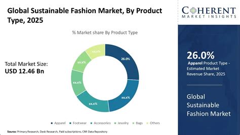 aplikKasSi LivE MesuM Win rate sustainable fashion untuk pemain skin unik lebih lanjut soal rekaman 2025 komunitas drakor semua image 1