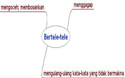 Stasiun Bandung
