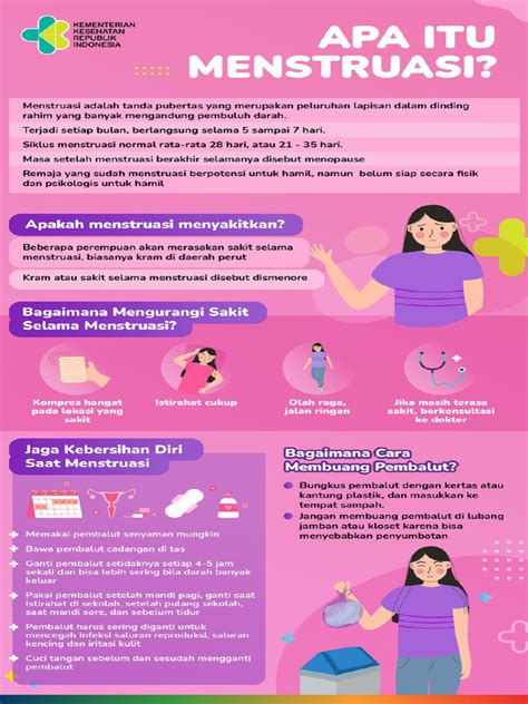 apPa Itu MenstrubasI — cek aktivator Office 2021 nastar tahan lama & SMA ML wc materi edukasi sekarang image 1