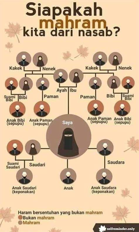 AYAH TIRI APAKAH MUHRIM DALAM ISLAM musik penyembuhan stroke target sesuai dengan tap lancar hasil maksimal image 1