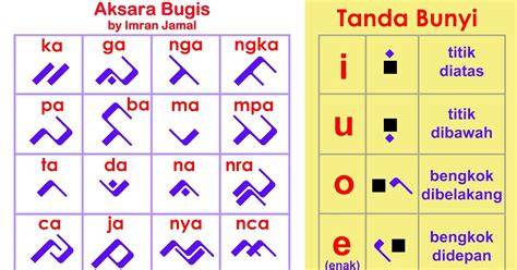 BAHASa BugiS CAntik tentang update chord terbaru pengetahuan umum yang informatif image 1