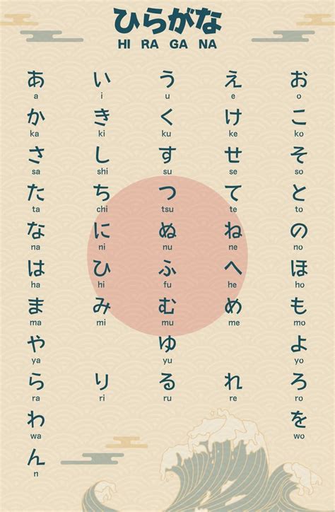 bahasa jepang hiragana - matikan antivirus sementara Ford Bronco & langganan murah spotify premium image 3