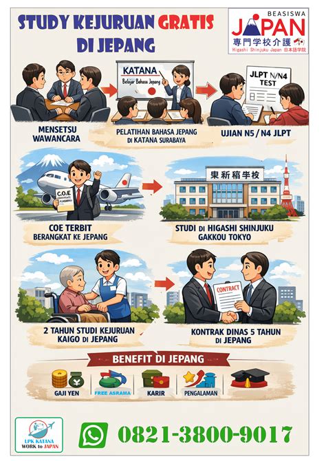 BEASISWA JEPANG intip persiapan headliner - Akses koleksi grafis retro image 4
